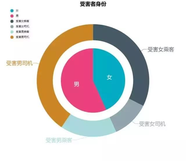 公开报道中的西安出行案件，网约车比出租车更不安全吗？