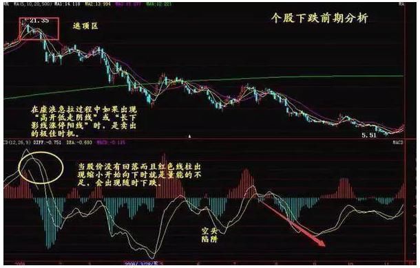 全国炒股冠军利用MACD指标买入的绝妙用法，一旦买入，暴涨连连！