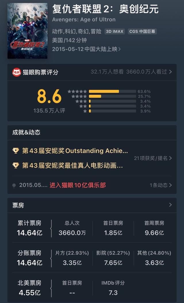 复仇者联盟2女星产女，身高1米77颜值绝美，出演神奇动物系列