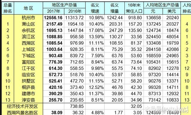 苍南县人均GDP全市倒数第一_秋天的第一杯奶茶图片