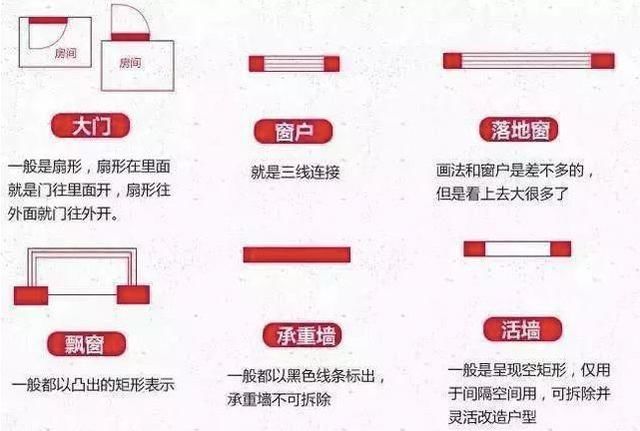 售楼员打死也不会告诉你的户型图常识，你知道吗？