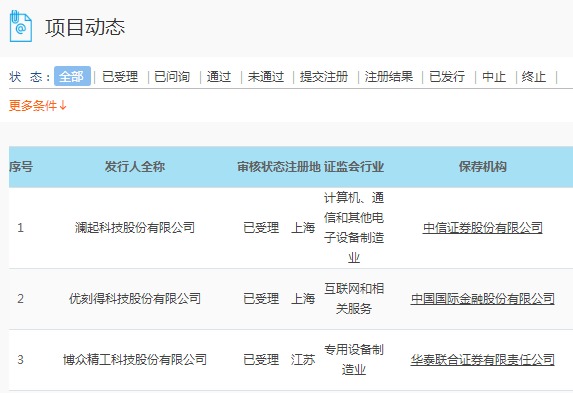 澜起科技等3家企业科创板IPO申请获受理
