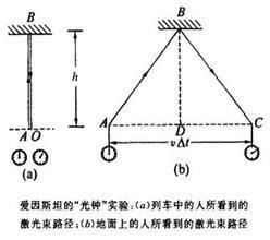 从一维到九维空间的通俗理解