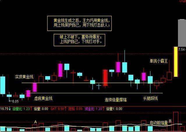 追涨也有神技巧，轻松追涨不被套，建议散户收藏!