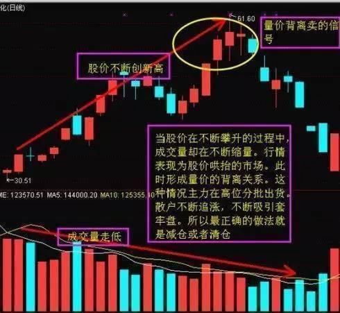 一位股市天才的的肺腑独白:教你一个轻松捕捉大牛股的绝地妙招