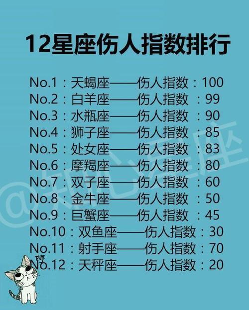男生星座排名_十二星座头像男生