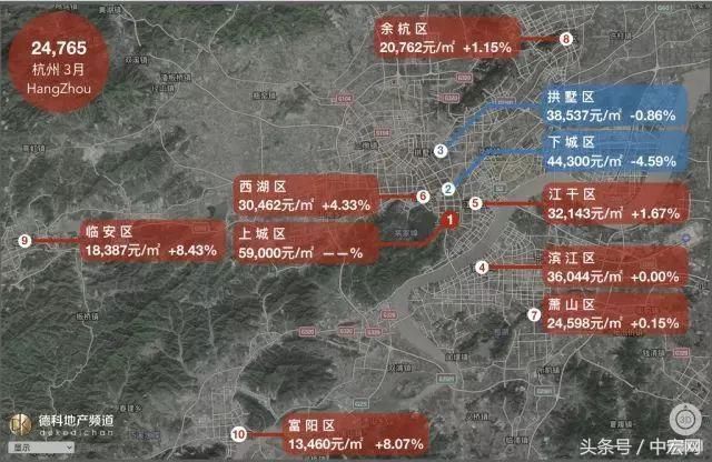 18座热门城市房价地图:上海大涨北京大跌