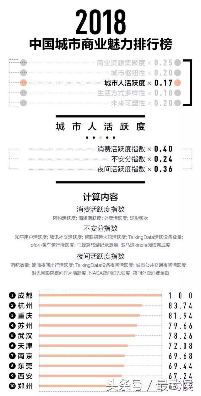 2018年中国城市分级完整名单出炉 看看绍兴在