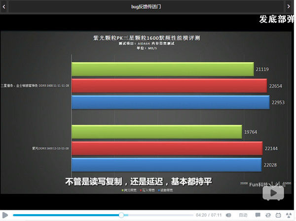 国产DDR4内存迈出第一步，内存要降价了?