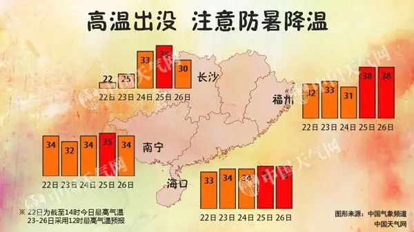 天气|新一轮大雨霸屏，看看你家在内吗?你们要的冷空气也来了...