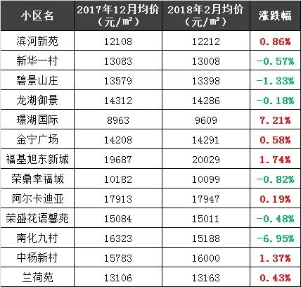 南京二手房价“跌跌不休”你家房子遭殃了吗?