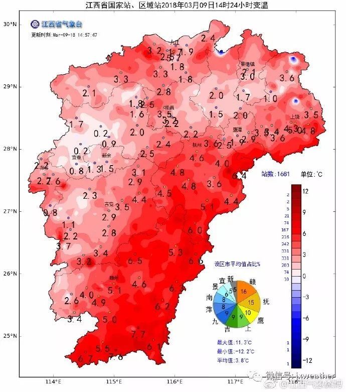 气温飙升至29℃!江西竟已变成这样!