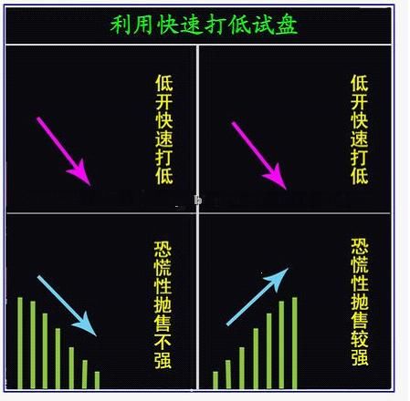 中国股市出现大逃亡现象，主力机构全部阵亡，谁在操纵中国股市？