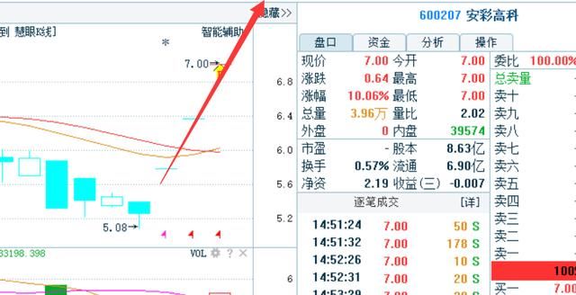 有色金属第一龙头躁动，中概股9亿举牌借壳，18年将复制京东方A！