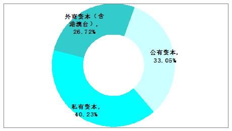 全国各行各业人口数量统计_各行各业劳动者图片(2)