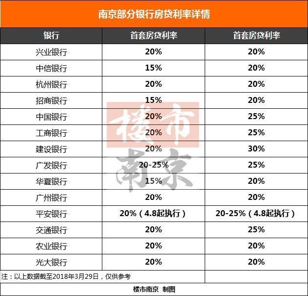 南京公积金额度上调至100万!买房红利已到，拐点已至?你准备出手