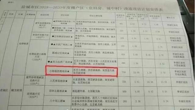 盐城将现一大批拆迁暴发户!2018年拆迁补偿政策大调整!