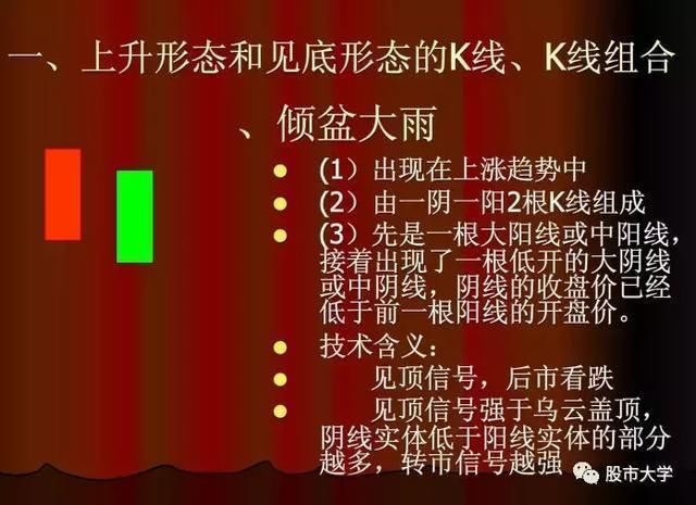 美股再度暴涨，港股紧跟其后，A股怎么走?现最有价值信号