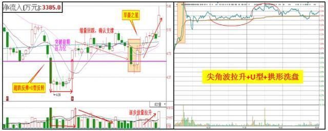 南京19岁股神曝:“七不买”100%盈利方法曝光，4分钟获29次掌声