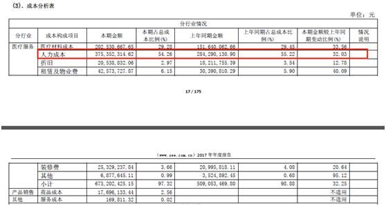 工人工资,是属于那个科目,什么费用? 工资财政