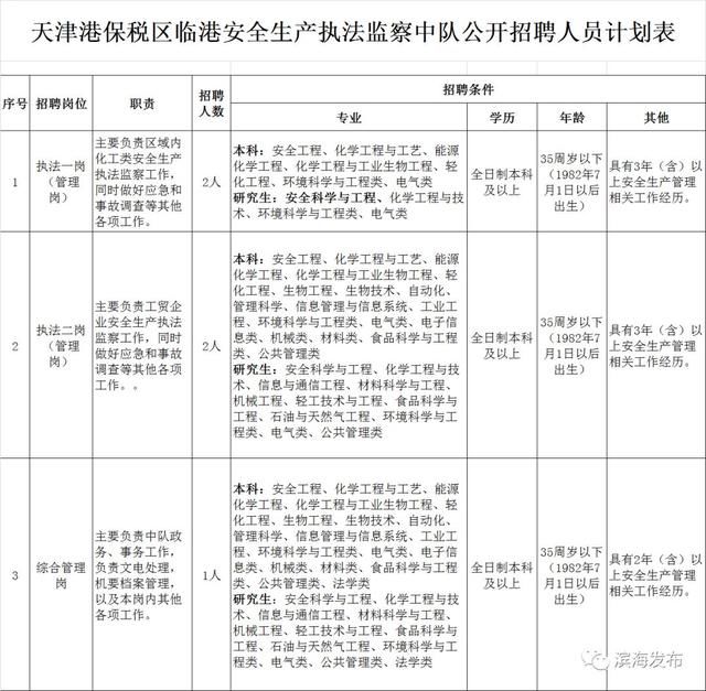 就业|有编制!天津港保税区临港安全生产执法监