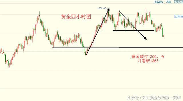 英雄：黄金直接破位1300，跳水时代来临！