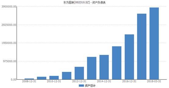 东方园林发债不成蚀把米 两天内市值蒸发32亿