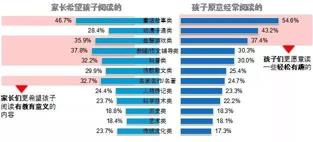 教育改革,得语文者得高考!爱阅读者得语文!