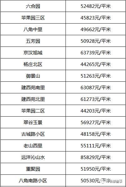 又双?跌了!北京16区最全房价表最新出炉!看看你家的房子是涨还是