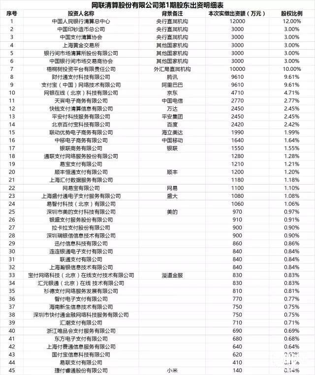 支付宝们被收编后的第一天一个时代的终结，另一个时代的开启