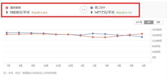 8500元的“置换房源”！石家庄良城国际遗留问题三种解决方案出炉