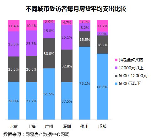 调查显示:房产投资最受青睐 四分之一受访者家庭财富中房产占比超