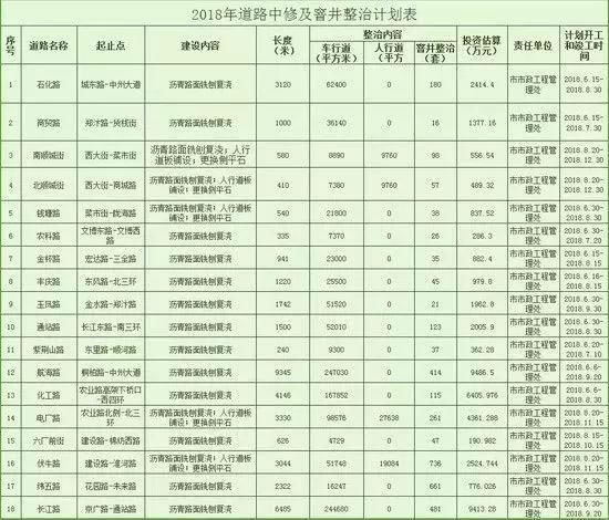 6月郑州继续开挂!34个好消息让你动力全开，第一条就是重磅!