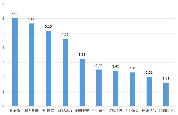 主力资金微微净流入，华阳集团放量怒冲涨停创2个月新高！明日留