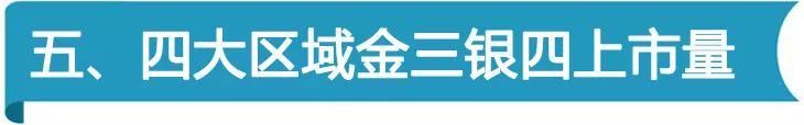 买房攻略!九龙湖＞燕子矶新城＞桥北＞麒麟?