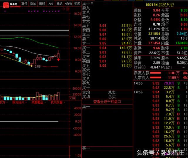 佛山系6600万锁仓，欢乐海1100万翘板，跌停开板超跌股还有机会？