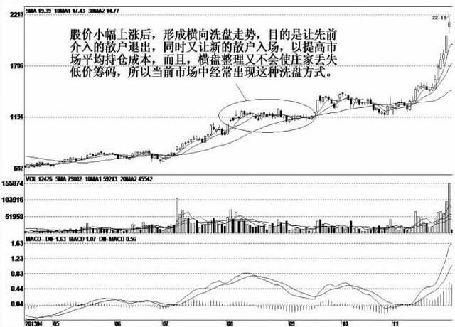 中国股市正在凤凰涅槃，历史或将重演，中国股市的春天就要来了！