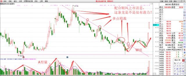 识别“潜龙在渊”战法，从涨停中寻找牛股机会