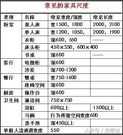 一眼看穿开发商套路 教你秒变购房专家