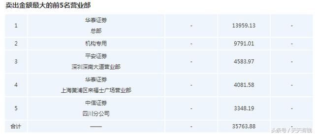 股民:彻底认输，账户亏了60%，6年来第一次亏这么多，比股灾还惨