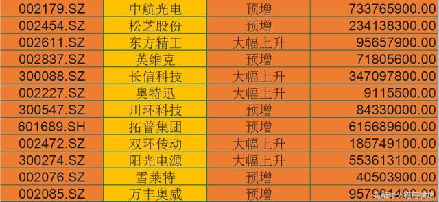 新能源汽车弯道超车，国产巨头从此崛起，附新能源汽车个股一览