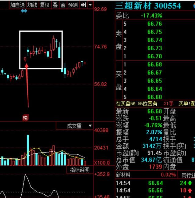 同样是业绩大增，为何有的涨停有的跌停？