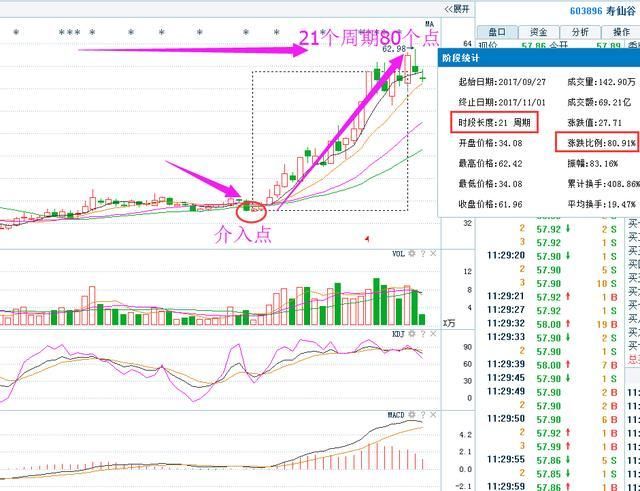 又一集成电路龙头股初现,下周疯狂输出,本月有