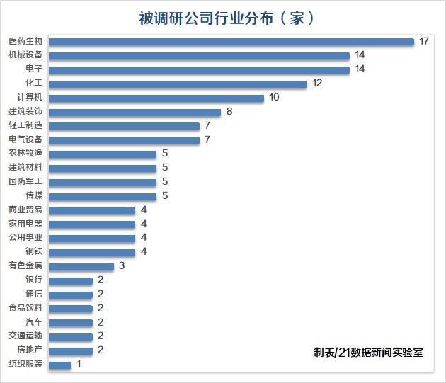 这些公司为何能吸引机构单独关注?