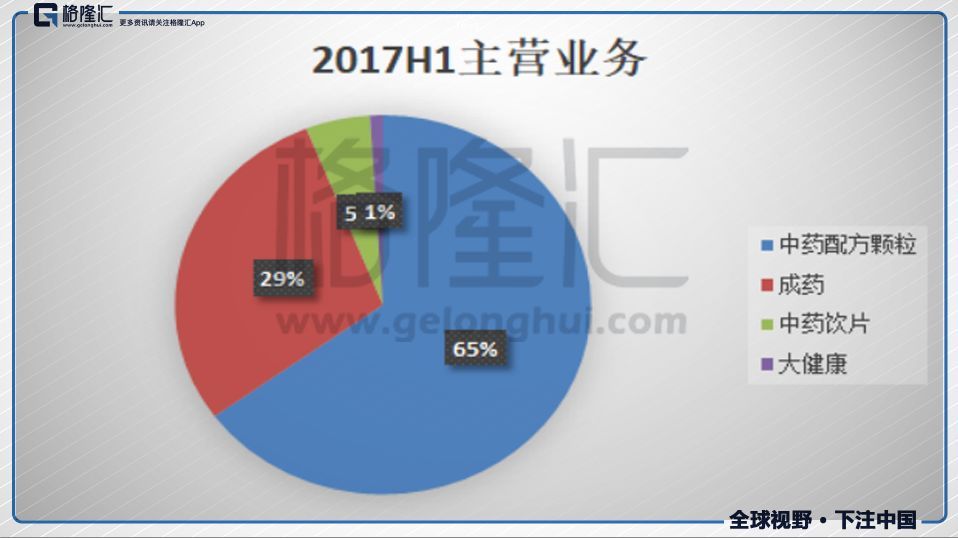 中国中药(570.HK)折价配股引入平安 意欲何为？