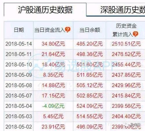 掰开揉碎多角度解剖“MSCI”名单，资金会告诉你什么呢？