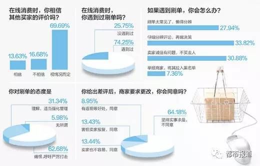 惨痛教训!准新郎网上找兼职刷单 两万多结婚钱