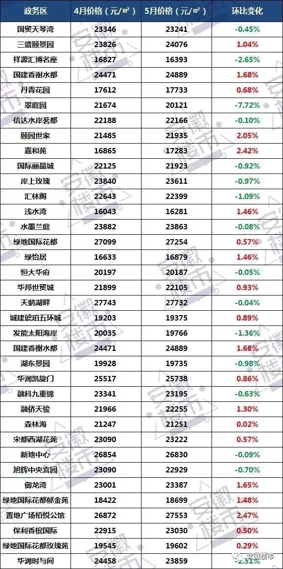 刚刚!政务爆发200人抢房战!100套精装房40分钟被抢光!1套209万起