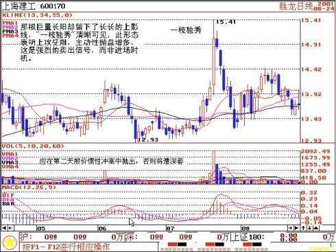 一位股市天才的滴血觉悟：做到短线“二不碰”，你才有戏！