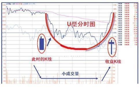 血洗中国股市真正原因大宣布，中国股市背后的坏水有多少？